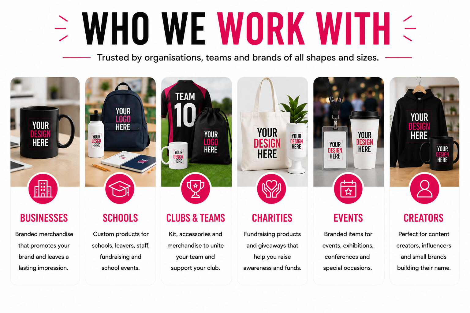 How it works infographic explaining the workwear ordering process from enquiry and artwork approval through to production and delivery.