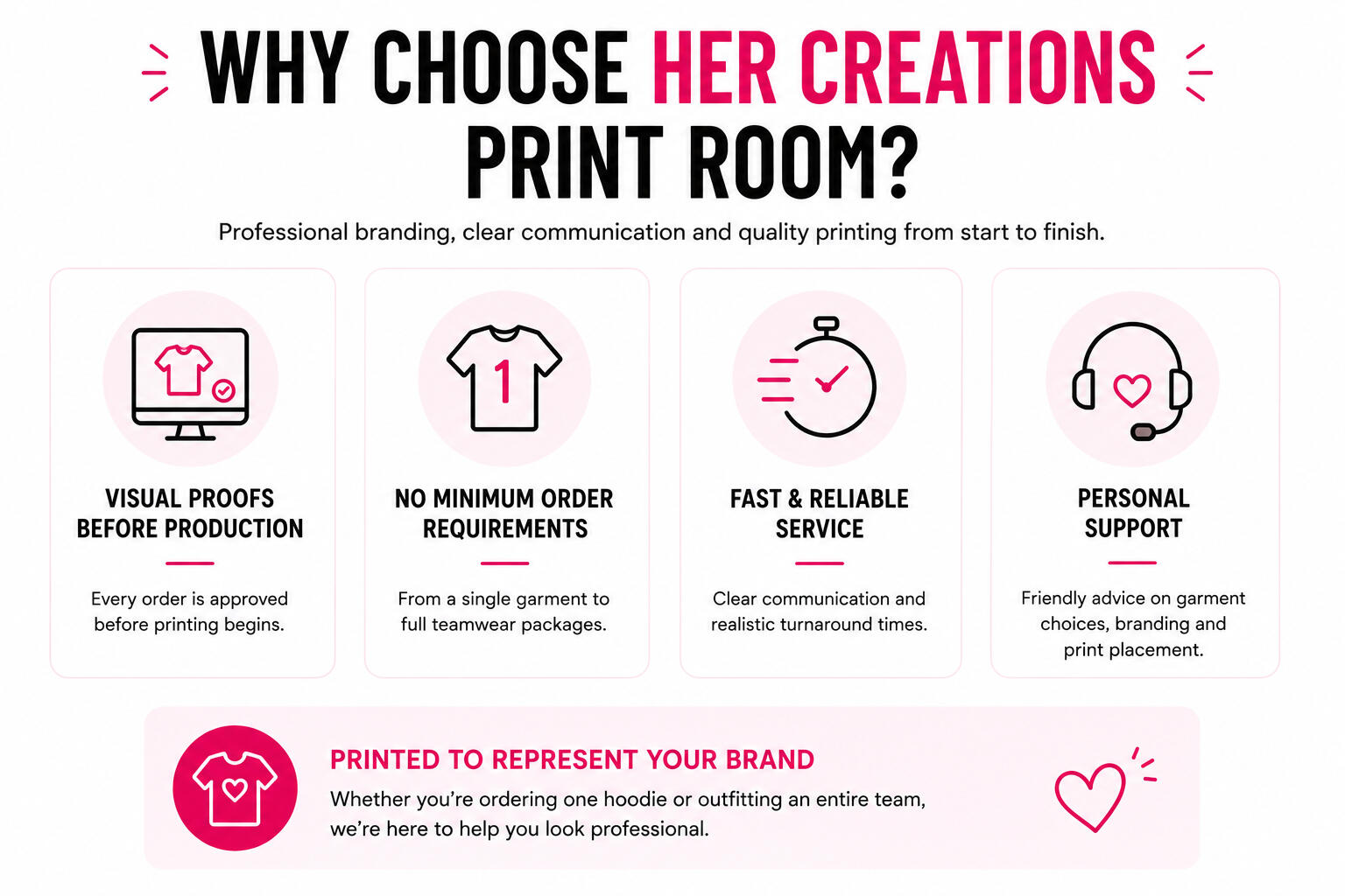 Reasons to choose Her Creations Print Room, including visual proofs before production, no minimum order requirements, fast turnaround times and friendly personal service for merchandise, promotional products and branded gifts.
